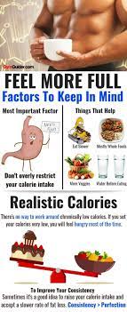 Pin On Weight Loss Tips