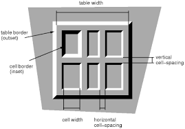 It can also be a relative value, e.g., 0.2\textwidth. Tables