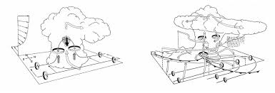 Une tornade est un tourbillon d'air, très violent, ressemblant à un entonnoir. Comment Se Forme Une Tornade Pedagogie Comprendre Les Orages Keraunos Observatoire Francais Des Tornades Et Orages Violents