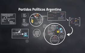 Hacia 1880 se formó el pan (partidoautonomista nacional), estableciendo de hecho un régimen de partido único que gobernó entre 1880 y 1916. Partidos Politicos Argentina By Santiago Alonso