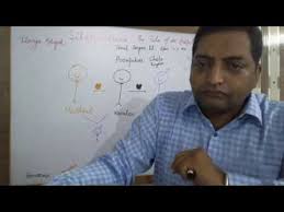 Silapathikaram By Ilango Adigal Summary In Hindi Youtube