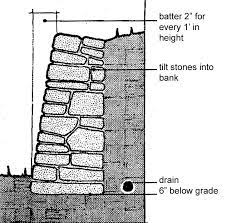 It's hard to imagine the rural fields of europe or the farms of new england without them. Natural Stone Can Be Stacked Without Mortar For Retaining Walls Flower Beds And Landscape Borders Dry Stone Wall Landscaping Retaining Walls Dry Stone