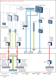 It works with a 2 pump 3 pump or 4 pump setup. System Wiring Diagram Smartlogger2000 User Manual Huawei