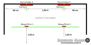 Maybe you would like to learn more about one of these? Dartscheibe Aufhangen So Einfach Gehts Alle Masse Hohe Abstande Dartscheibe Aufhangen Dartpfeile