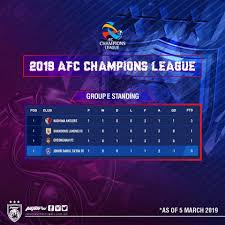 Persijap juara liga 3 2019. Carta Kedudukan Liga Juara Juara Afc Johor Southern Tigers Facebook