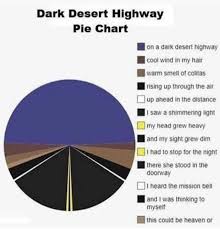 Dopl3r Com Memes Dark Desert Highway Pie Chart On A Dark