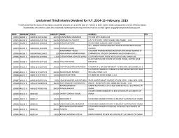 Ümraniye baharatçılar gıda taş.tur.san.ve tic.ltd.şti i̇şletme adı: Feb 15 Unpaid Dividend Data Website Xlsx