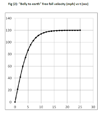 The Physics Of Freefall News Dropzone Com