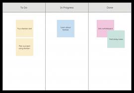 In this article what makes kanban and kanban cards effective the art and science of kanban card design 4. What Is A Kanban Board Step By Step Guide To Creating Kanban Boards