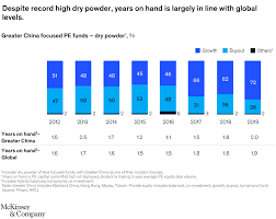 4005 kennett pike, suite 250 greenville 19807 phone number: Public China Access Equity Fund Price Malaynilta