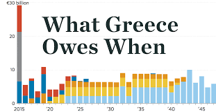 greeces debt due what greece owes when wsj com