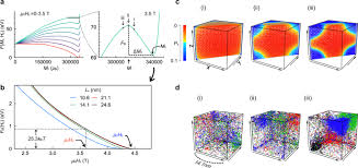 How much is 300000 xrp (ripples) in rub (russian rubles). Role Of Atomic Scale Thermal Fluctuations In The Coercivity Npj Computational Materials