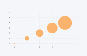 Bubble Chart Size Doesnt Change Size Issue 116