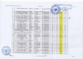 De luni începe admiterea de toamnă la universitatea tehnică, sunt disponibile locuri bugetate la majoritatea facultăților. Rezultatele Finale Ale Examenului De Admitere La Seminar 2018 Seminarul Teologic Ortodox Iasi