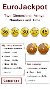Lotto Winner For Eurojackpot Outside Usa Buyfromseller Free Classified Ads Post Free Ads Free Usa Classified Classifieds For Fre Lotto Winners Post Free Ads Lottery Numbers