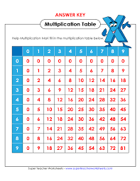 Blank Multiplication Table Free Download