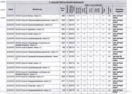 An allen leuten die hier schreiben, die hier in deutschland eine wohnung suchen: Hallo Ich Habe Heute Ruckmeldung Von Der Schufa Erhalten Wurde Gern Wissen Ob Meine Daten Auf Potenzielle Vermieter Eher Abschreckend Wirken Wenn Ja Welche Wohnung Mieter Schufa Auskunft