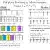 With a focus on place value, it is a great method for struggling mathematicians. 1
