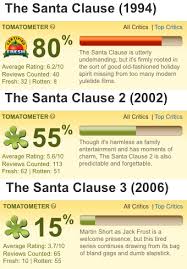 Sequelitis Tv Tropes