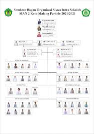 We did not find results for: Pengurus Osis Man 2 Kota Malang