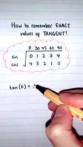how to remember exact values of tangent edukators club tangent learning trick math trick an immersive guide by edukators club