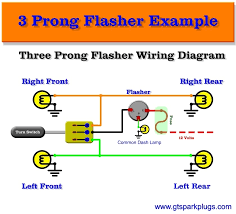 Seeking details regarding 3 prong headlight wiring diagram? Diagram 3 Prong Wiring Diagram Full Version Hd Quality Wiring Diagram Rackdiagram Culturacdspn It