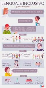 Para unos es la última frontera del idioma, un territorio en el que hay mucho en lo que trabajar y mucho por lograr. 10 Lenguaje Inclusivo Ideas Teaching Spanish Teaching Culture Foreign Language Classroom