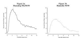 Humalog Mix 50 50 Insulin Lispro Uses Dosage Side