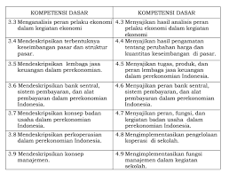 Soal pas kimia kelas 10 semester 1 kurikulum 2013. Pemetaan Ki Kd Sosiologi Kelas X Xi Xii Sma Tahun Pelajaran 2019 2020 File Guru Now