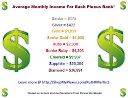 make money with plexus health wealth opportunity beginner