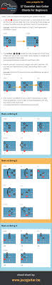 chords guitar chords guitar google blog search