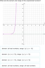 Explores how to graph the absolute value of a function and exponential functions. Ixl Domain And Range Of Exponential Functions Graphs Algebra 1 Practice