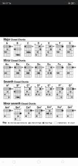 Maybe you would like to learn more about one of these? Chord Kunci Gitar Home Facebook