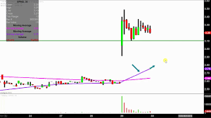 Sophiris Bio Inc Sphs Stock Chart Technical Analysis For