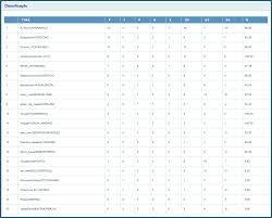 All the information of laliga santander, laliga smartbank, and primera división femenina: Classificacao La Liga Z Liga Fifa 15 Playstation 4