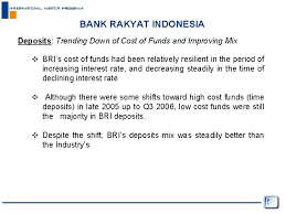 Explore tweets of bank rakyat @mybankrakyat on twitter. Ismanto Bank Rakyat Indonesia Micro Credit Financing And