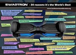 Swagtron T1 389 Discount Sale Buy Here