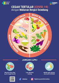 Berikut adalah detail poster contoh iklan makanan sehat dan bergizi. Poster Ihwal Cara Mencegah Tertular Covid 19 Dengan Masakan Bergizi Seimbang Idn Paperplane