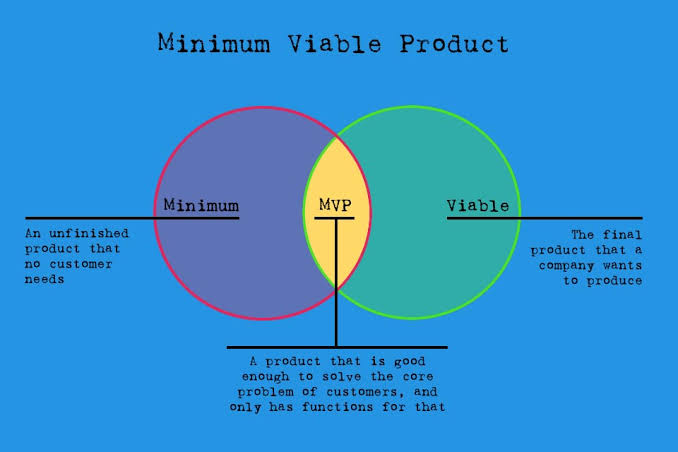 What is a Minimum Viable Product? - Smartpedia - t2informatik