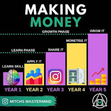 Entrepreneur Business Shopify Ecommerce Success Marketing Motivation Millionaire Mindset In 2020 Business Inspiration Quotes Business Inspiration Inspirational Quotes