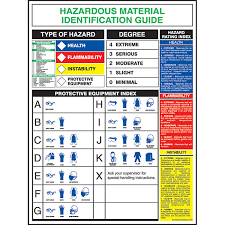 right to know signs from davis instruments