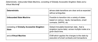 Join the technological revolution that's taking the world of finance by storm. Thoughts After Reading Amp 39 Mastering Ethereum Amp 39 Part 1 Of 2 By Raja Lingaswaran Linkedin