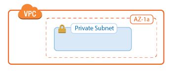 Aws Implementation Guide Transit Vpc Using Nextgen Firewall Barracuda Campus Implementation Guide Vpc Guide