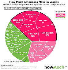 If you make $75,000 a year living in the region of massachusetts, usa, you will be taxed $19,233. How Much A Month For 60 000 Salary After Taxes Shell Out Reckoner
