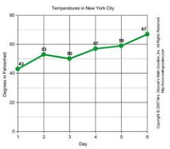 Graphs Charts Ib Geography