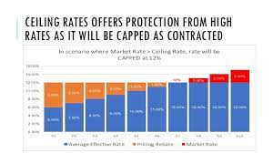 Early loan settlement calculator malaysia. Early Settlement Rebate Islamic Bankers Resource Centre