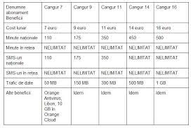 Minutele/sms incluse în abonament pot fi utilizate pentru apeluri/sms în rețeaua orange sau către altă rețea de telefonie din republica moldova, cu excepţia numerelor cu tarif special şi către reţele din regiunea transnistreană. Noile Abonamente Orange In Detaliu Beneficii Èi PreÈuri Vara 2014 Gadget Ro Hi Tech Lifestyle