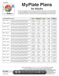 Myplate Plans For Adults Health Daily Nutrition Chart