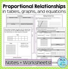 Proportional Relationships Tables Graphs Equations Notes Practice 7 Rp 2 Proportional Relationships Relationship Worksheets Graphing Linear Equations