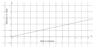 Grade 5's module 4 extends student understanding of fraction operations to multiplication and division of both fractions and decimal fractions. Eureka Math Grade 8 Module 4 Lesson 22 Answer Key Ccss Math Answers